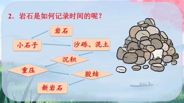 8《时间的脚印》课件