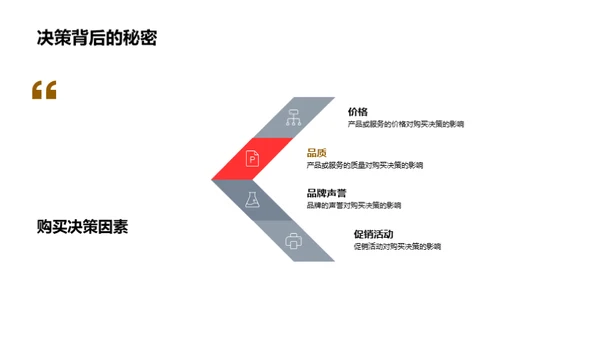 寒露消费洞悉解析