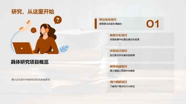 专科生学术之旅