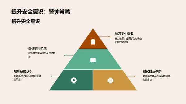 全面校园安全教育