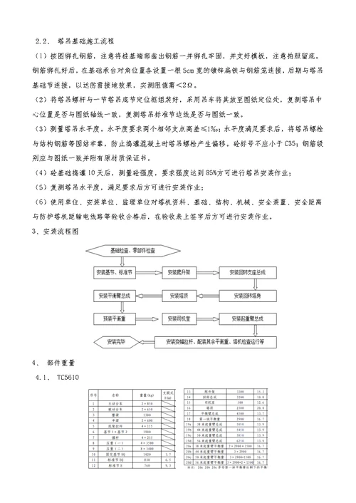 塔吊安装，拆除.附着方案及应急预案