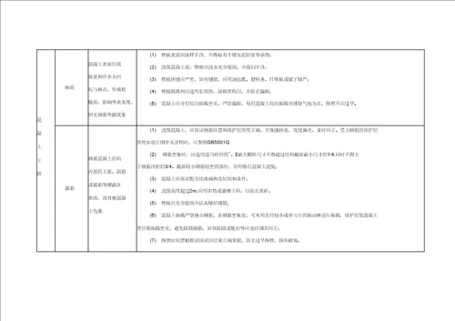 浙江火电建筑工程质量通病防治