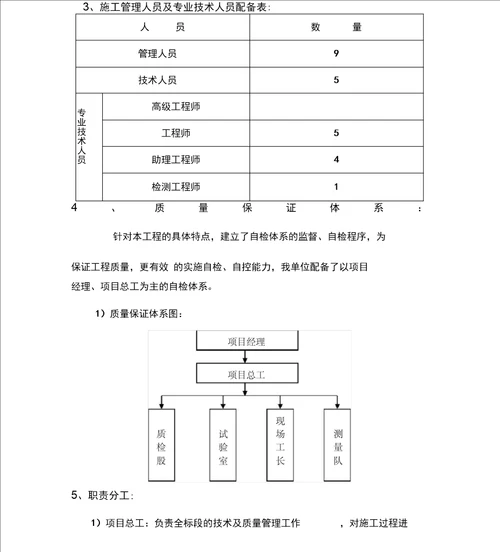 路基工程开工申请