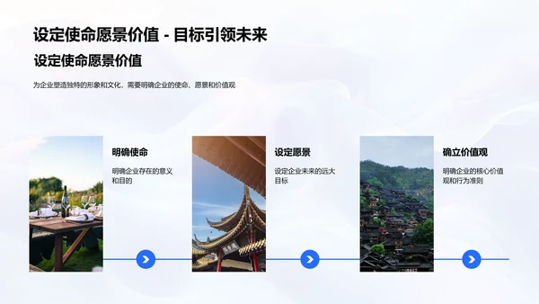 旅游企业文化建设PPT模板