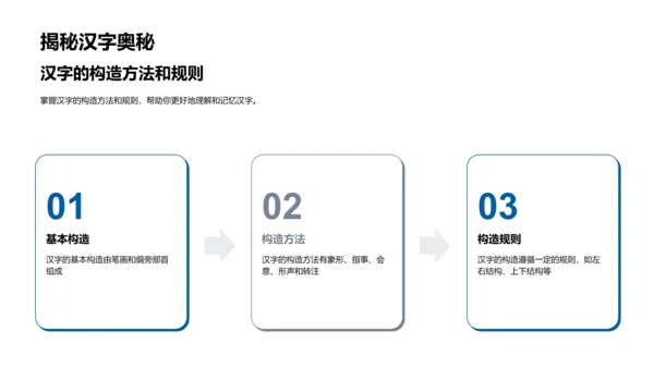 语文基础知识讲座PPT模板