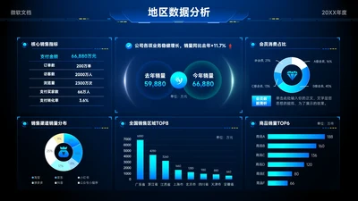 蓝色科技风地区数据分析看板-10