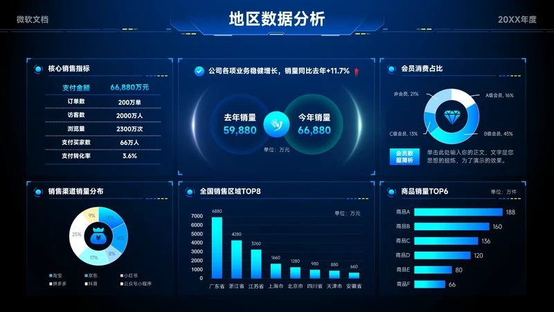 蓝色科技风地区数据分析看板-10