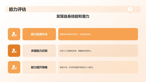 橙黄色大学生职业生涯规划PPT模板