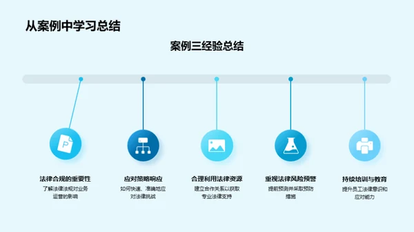 法律视角下的业务风险