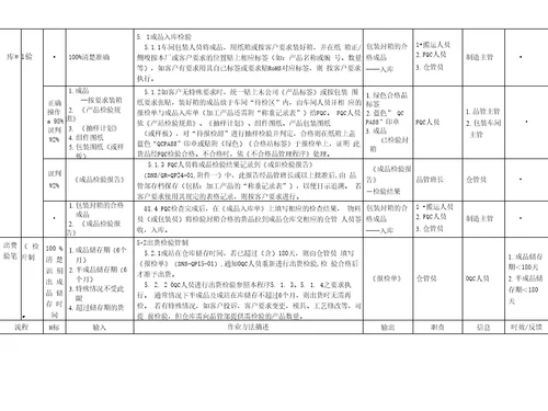 成品及出货管理程序