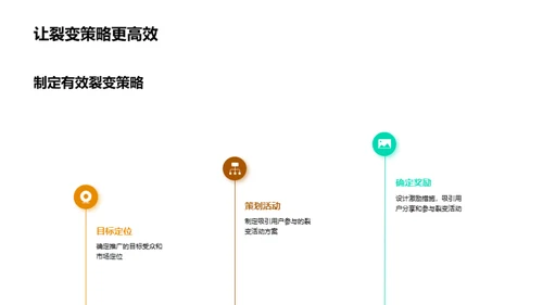 裂变营销与爆品推广