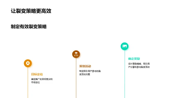 裂变营销与爆品推广