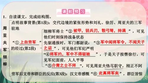 25《周亚夫军细柳》课件