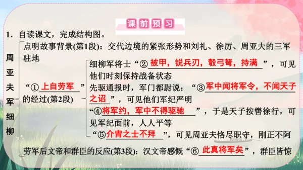 25《周亚夫军细柳》课件