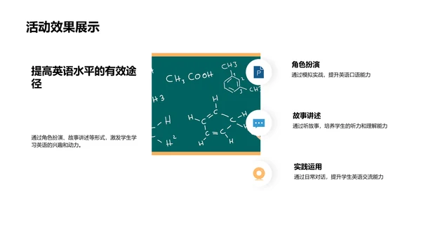 英语角学习之旅