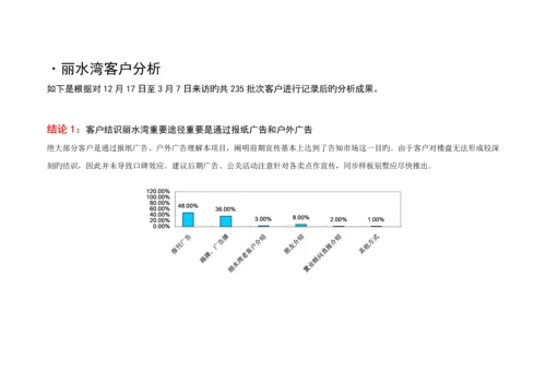 房地产营销推广整合专题方案.docx