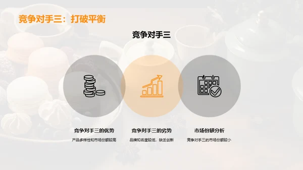 糕点行业：竞逐与突围