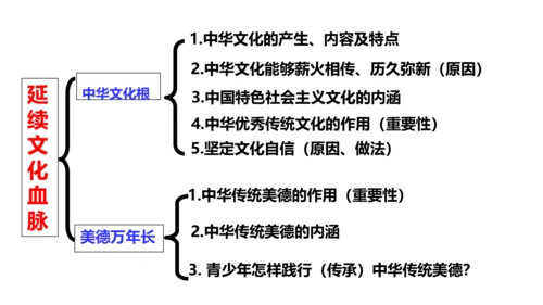 5.1 延续文化血脉 课件（22张PPT）