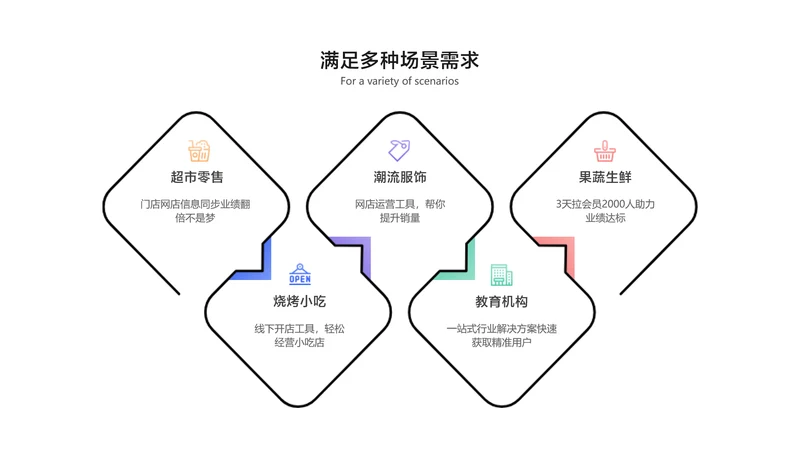 简约风列表5项PPT内容页