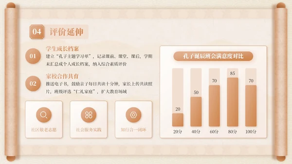 米色中国风孔子诞辰主题班会PPT模板