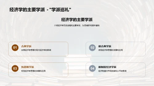 经济学探索之旅