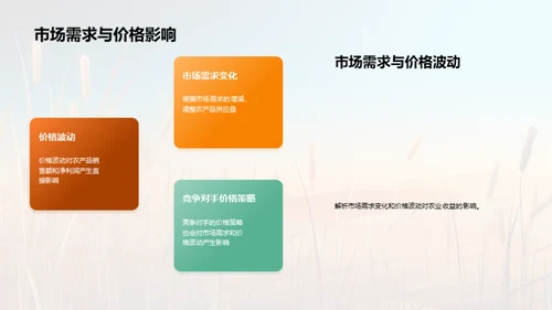 农业收益全解析