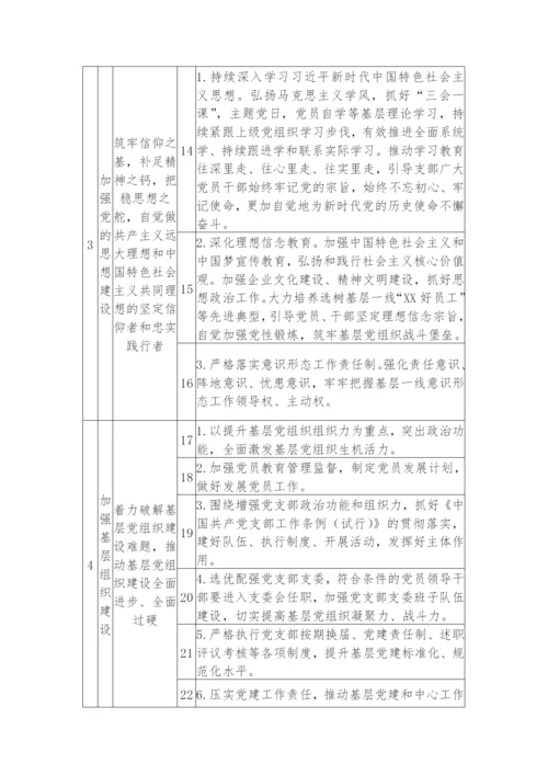 【党风廉政】党支部落实全面从严治党主体责任、第一责任、一岗双责清单.docx