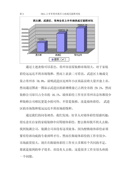 艺术墙绘工作室创业计划书