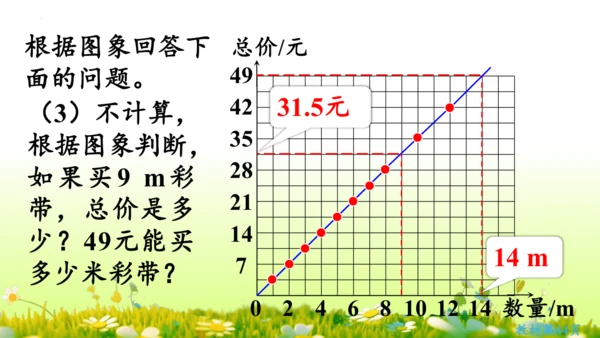 2.正比例和反比例（课件）-六年级下册数学人教版(共69张PPT)