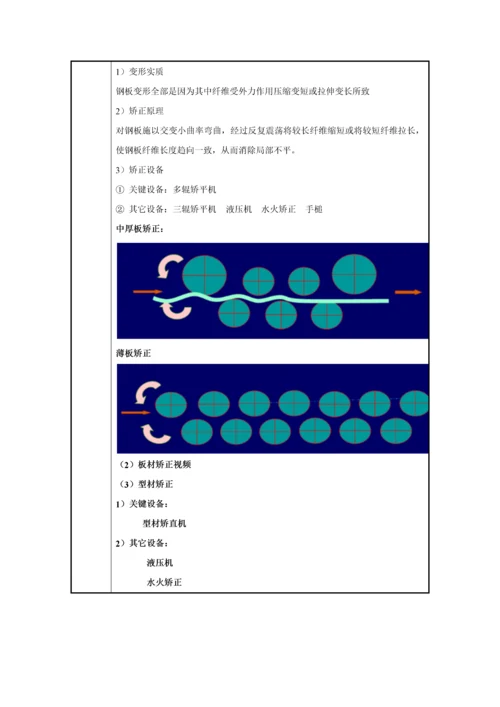 船舶建造工艺教案模板.docx