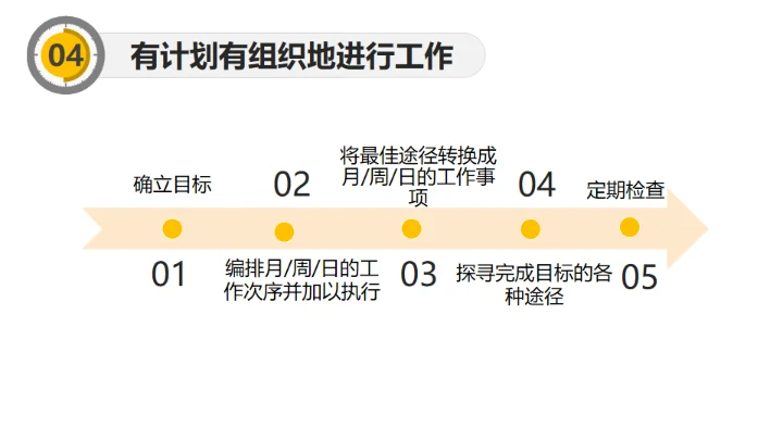 时间管理培训通用PPT模板