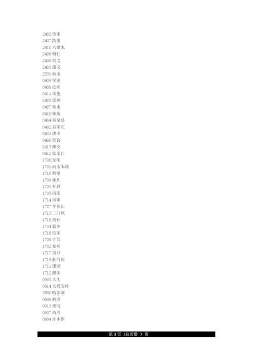 工商银行最新地区代码.docx