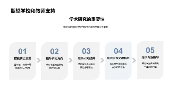 专科文学探索之旅