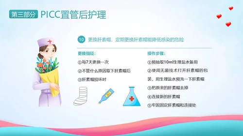 PICC置管护理护士护理PICC专题培训PPT课件护理查房