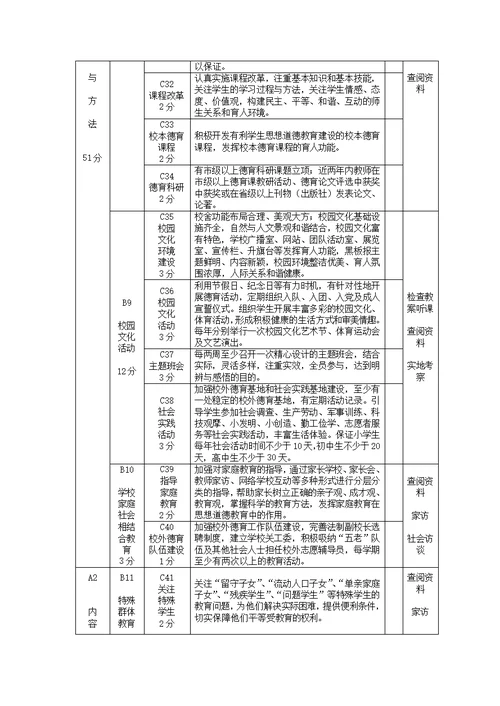 德育工作督导评估细则