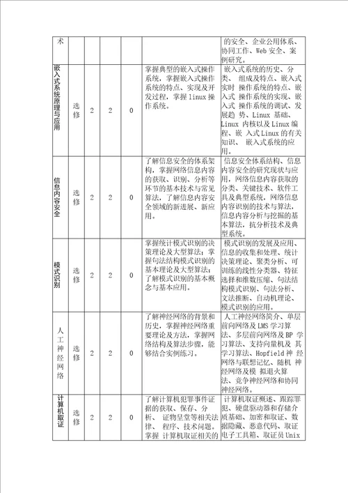 信息安全专业简介