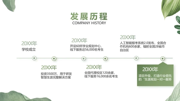 绿色水彩风培训课件动态PPT模板