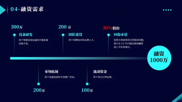 蓝色商务风创新创业大赛
