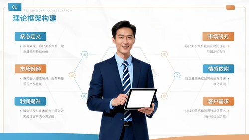 蓝色商务风客户忠诚度提升方案营销策划PPT模板