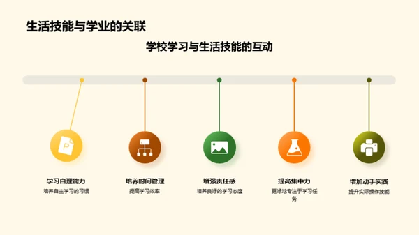 生活技能塑造力量