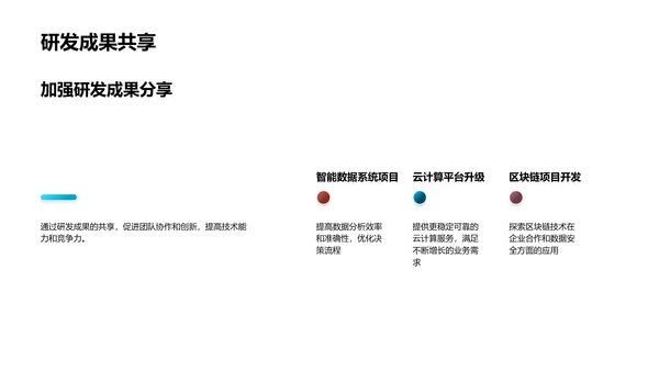 技术研发路线图