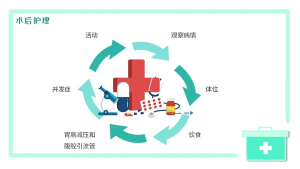 绿色简约医疗肠梗阻疑难病例讨论清新插画风内容型PPT