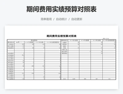 期间费用实绩预算对照表