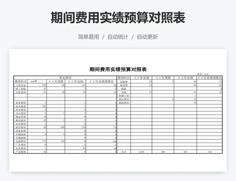 期间费用实绩预算对照表