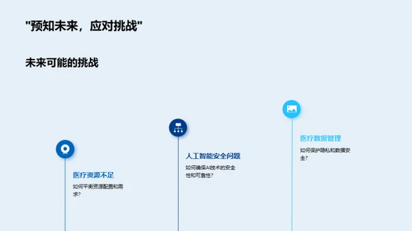 医疗科技的蓝图