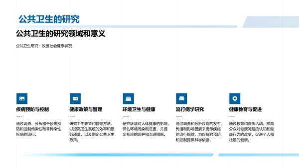 医学概述教学