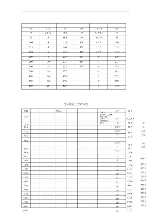 公称管子尺寸与直径对照表.docx