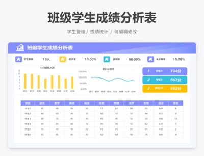 班级学生成绩分析表