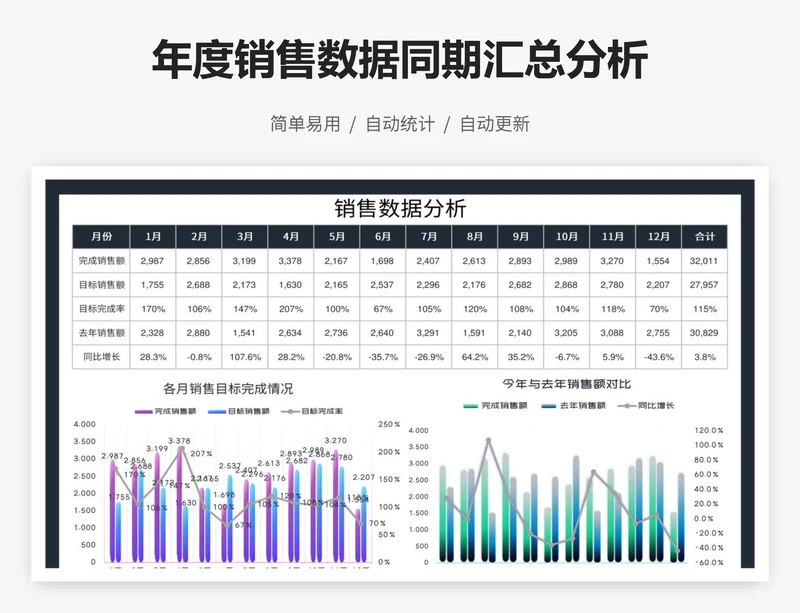 年度销售数据同期汇总分析
