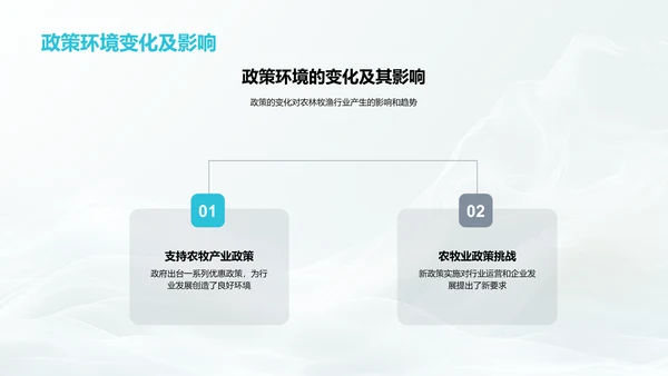 农林牧渔业总结报告PPT模板